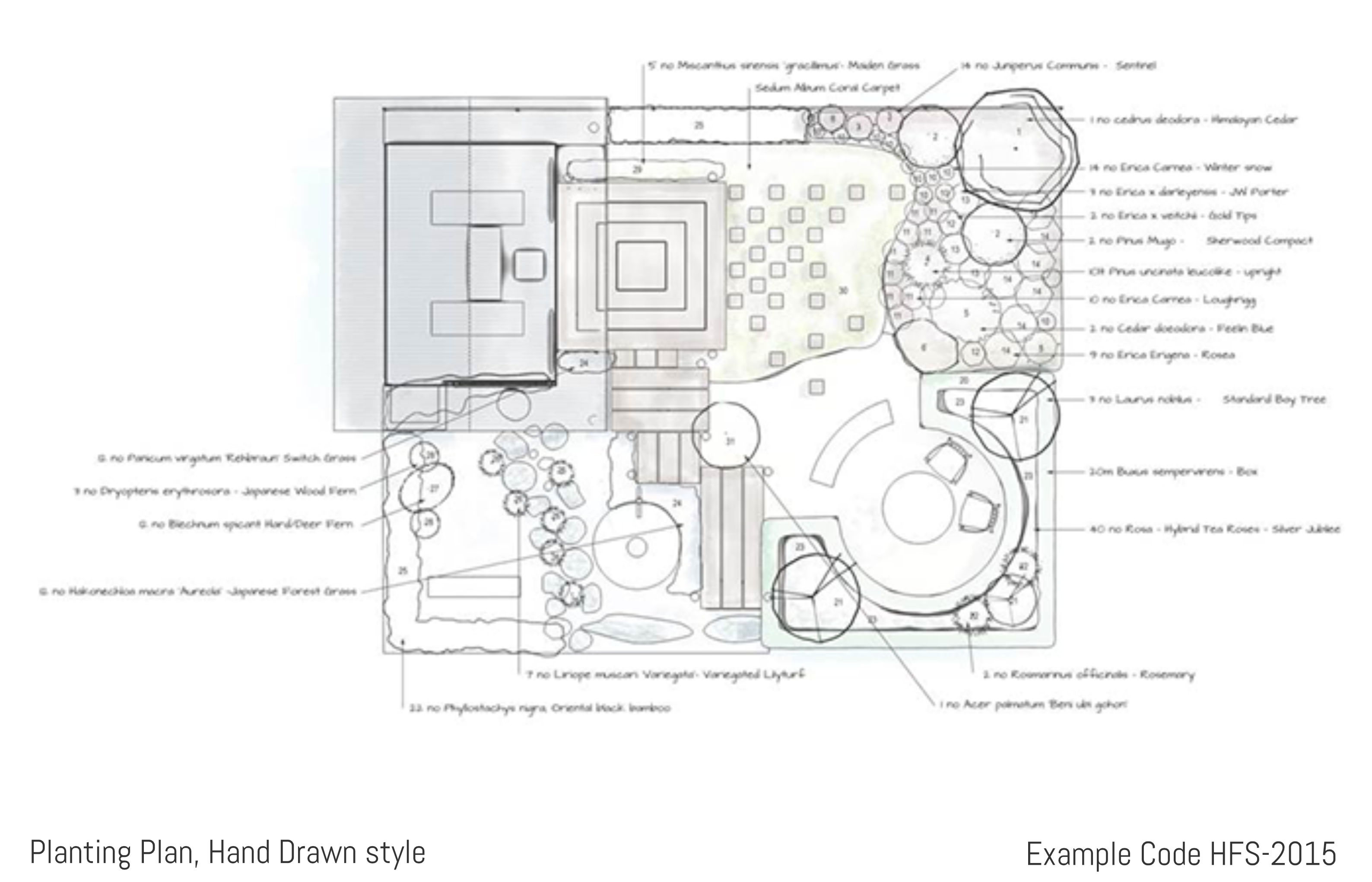 Planting Plan