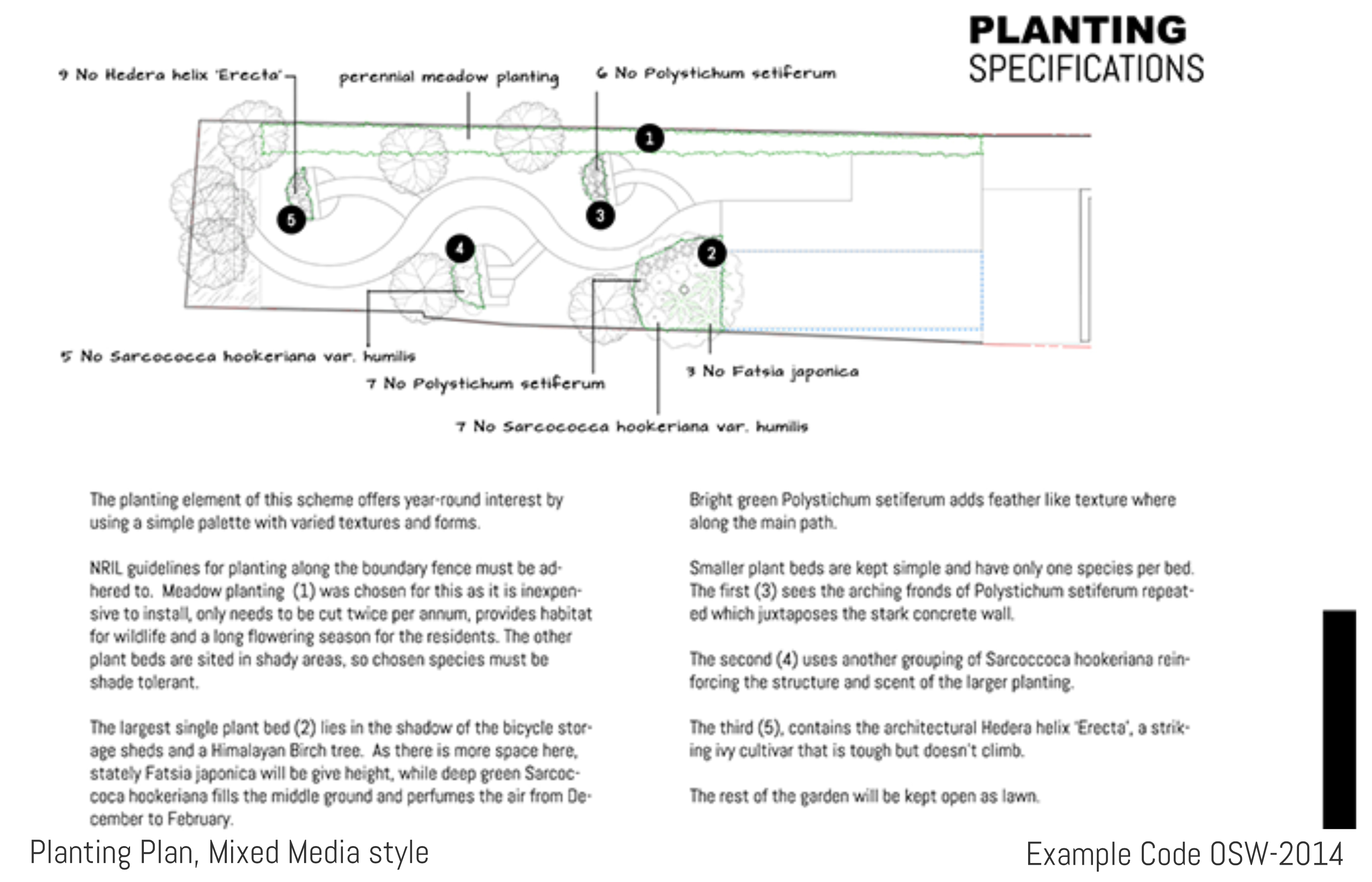 Planting Plan